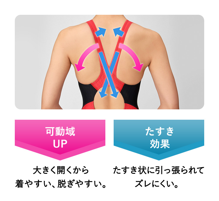 可動域UP たすき効果