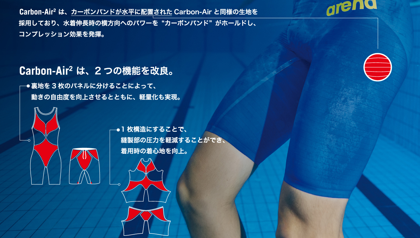 【最終価格】【arena】POWERSKIN CARBON AIR 2