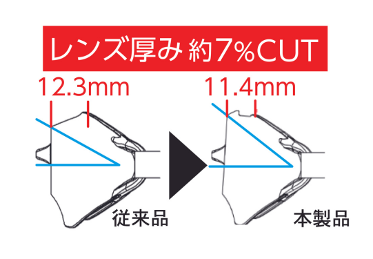 新品未使用】ARENA アリーナ 丹念 アクアフォースストーム CP L
