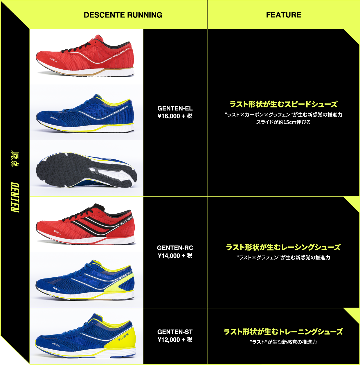 LINE UP