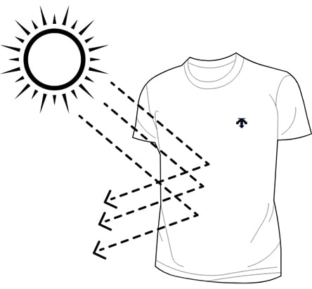 UV