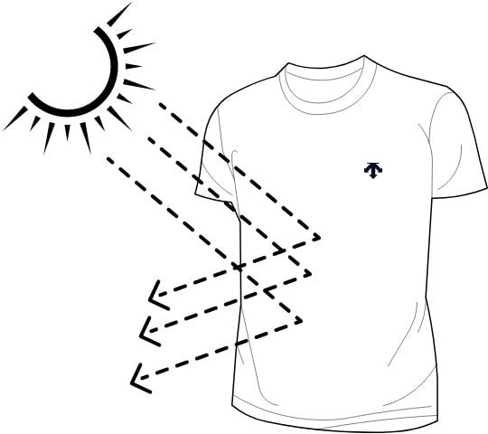 UV