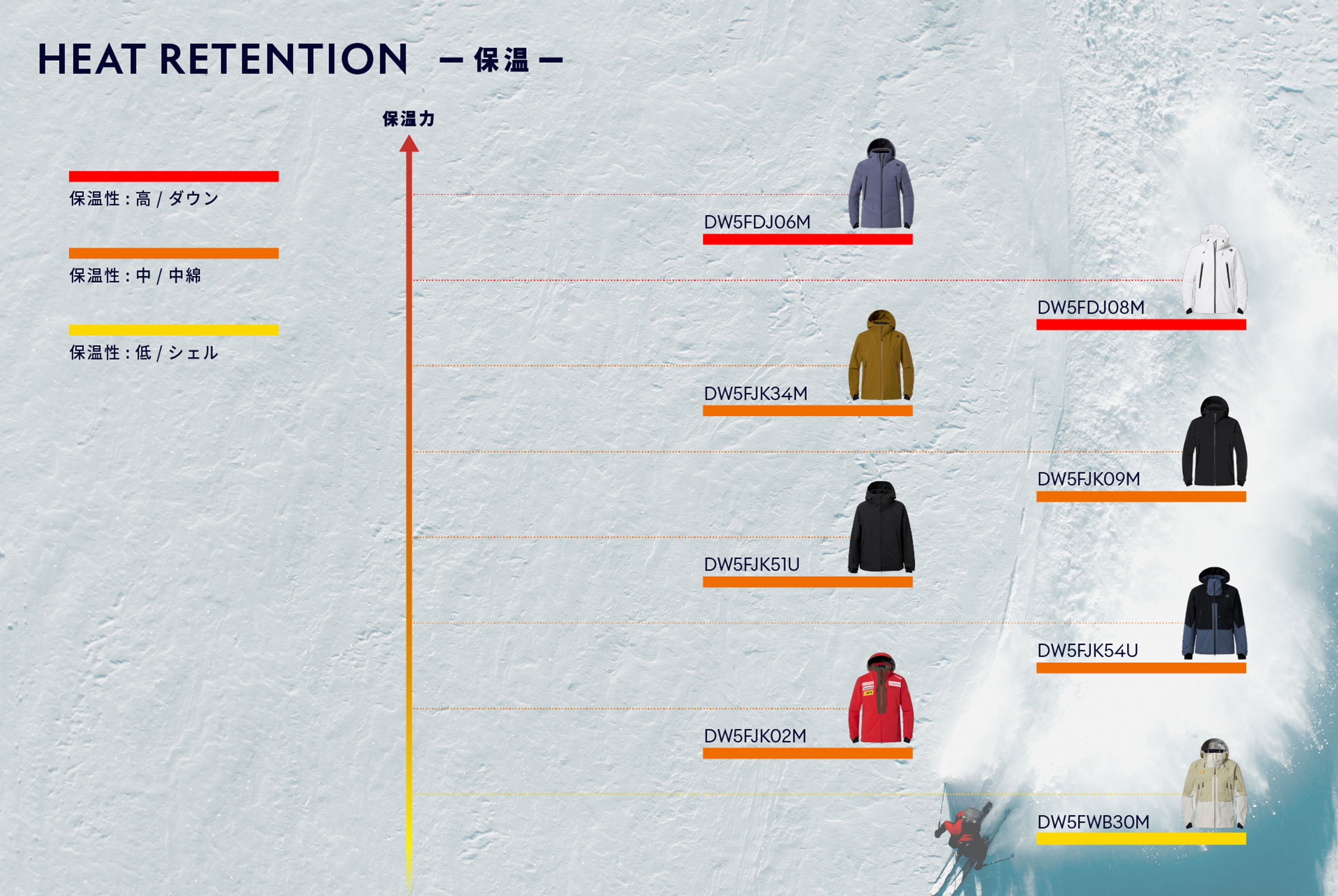 HEAT RETENTION - 保湿 -