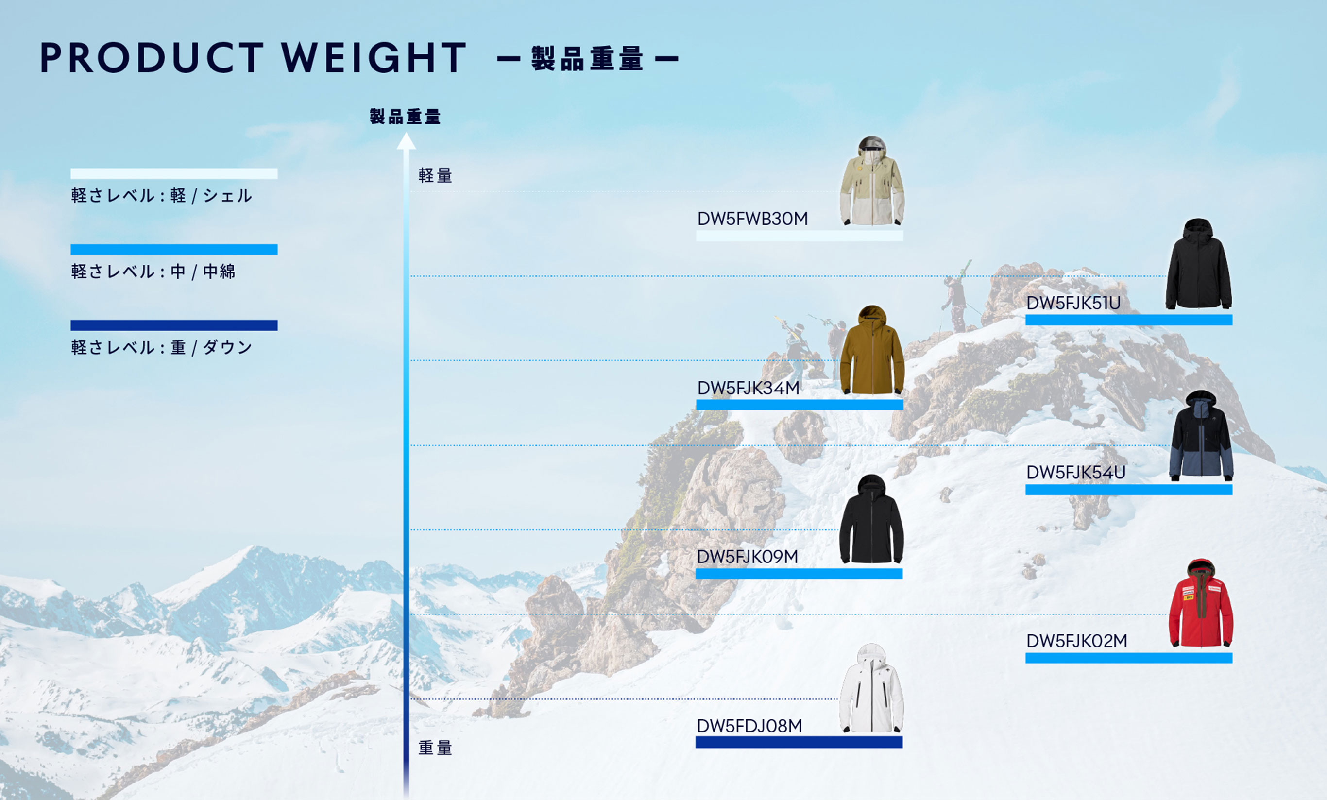 PRODUCT WEIGHT - 製品重量 -