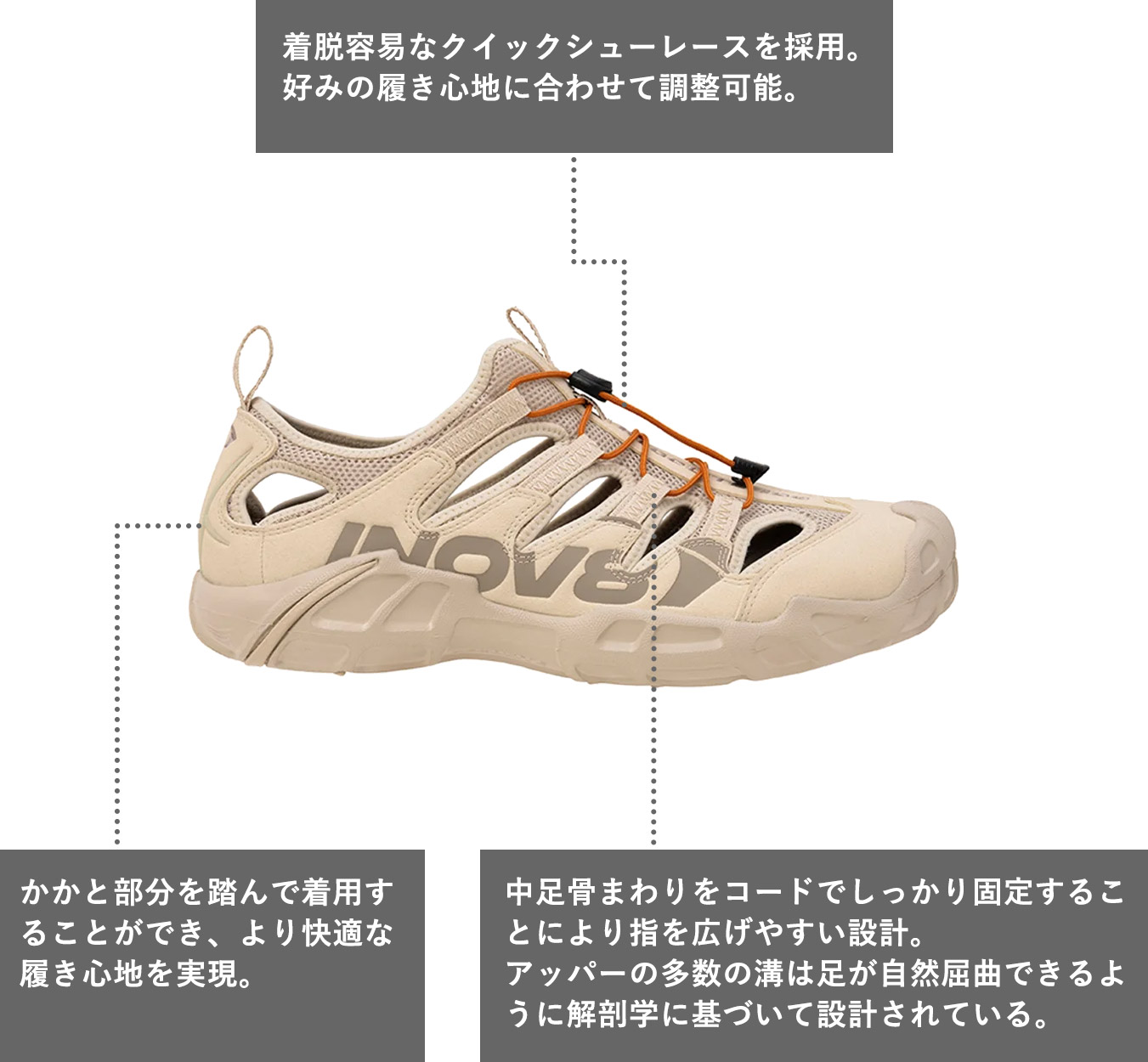 Drawcode
着脱容易なクイックシューレースを採用。好みの履き心地に合わせて調整可能。
NON heel counter
ヒールカウンターを搭載しないことで、かかと部分を踏んで着用することができ、より快適な履き心地を実現。
MET-CRADLE
中足骨周りを固定するように設計されたウェビングサポートにより、指を広げやすくなる。アッパーのいくつもの溝は足が自然屈曲できるように解剖学に基づいて設計されている。