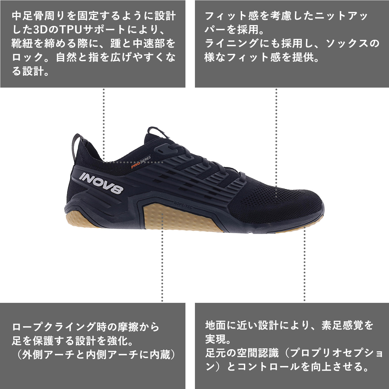 中足骨周りを固定するように設計した3DのTPUサポートにより、靴紐を締める際に、踵と中速部をロック。自然と指を広げやすくなる設計。

フィット感を考慮したニットアッパーを採用。
ライニングにも採用し、ソックスの様なフィット感を提供。

ロープクライング時の摩擦から足を保護する設計を強化。（外側アーチと内側アーチに内蔵）

地面に近い設計により、素足感覚を実現。
足元の空間認識（プロプリオセプション）とコントロールを向上させる。
