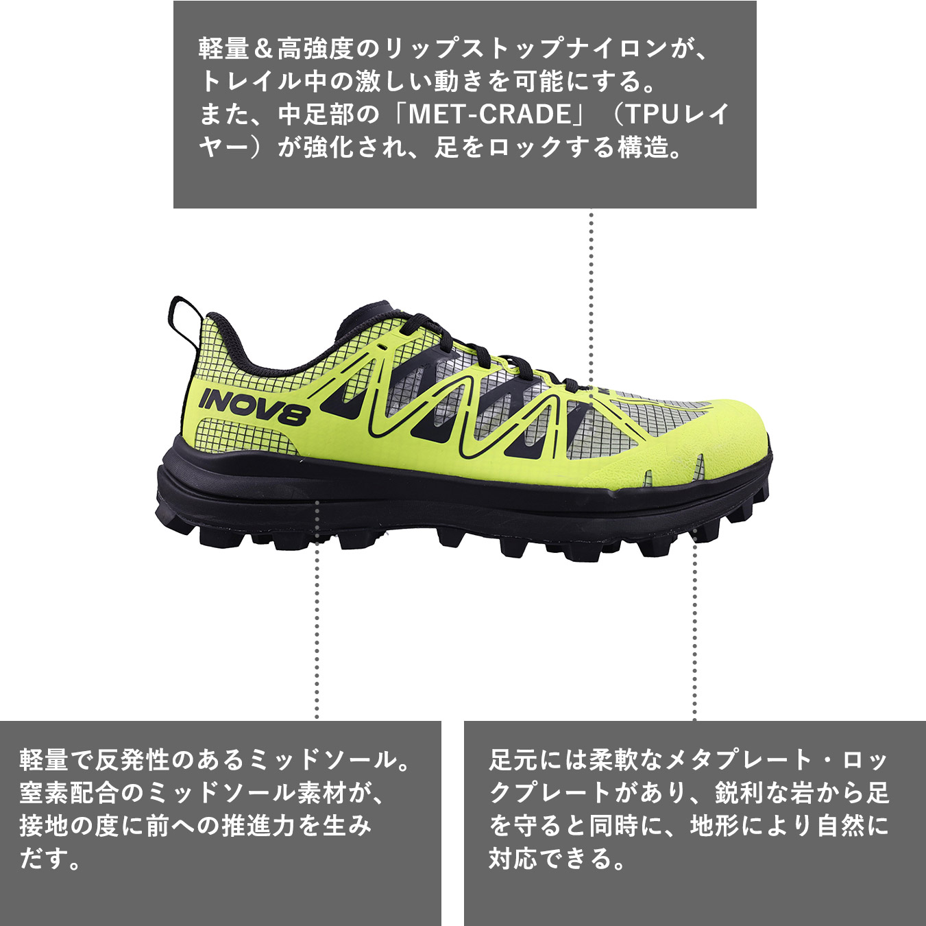 軽量＆高強度のリップストップナイロンが、トレイル中の激しい動きを可能にする。
また、中足部の「MET-CRADE」（TPUレイヤー）が強化され、足をロックする構造。

軽量で反発性のあるミッドソール。窒素配合のミッドソール素材が、接地の度に前への推進力を生みだす。

足元には柔軟なメタプレート・ロックプレートがあり、鋭利な岩から足を守ると同時に、地形により自然に対応できる。