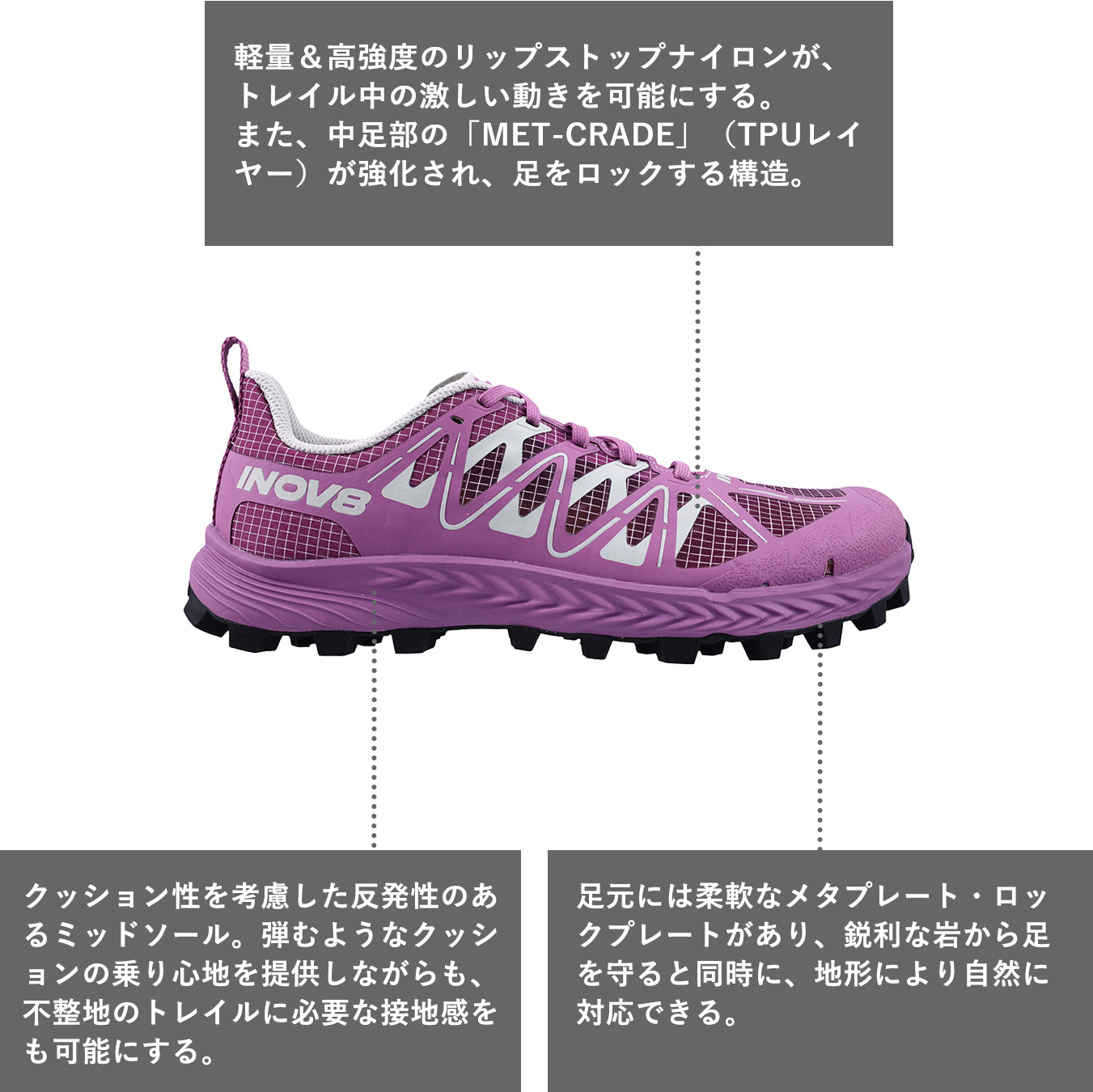 軽量＆高強度のリップストップナイロンが、トレイル中の激しい動きを可能にする。
また、中足部の「MET-CRADE」（TPUレイヤー）が強化され、足をロックする構造。

クッション性を考慮した反発性のあるミッドソール。弾むようなクッションの乗り心地を提供しながらも、不整地のトレイルに必要な接地感をも可能にする。

足元には柔軟なメタプレート・ロックプレートがあり、鋭利な岩から足を守ると同時に、地形により自然に対応できる。