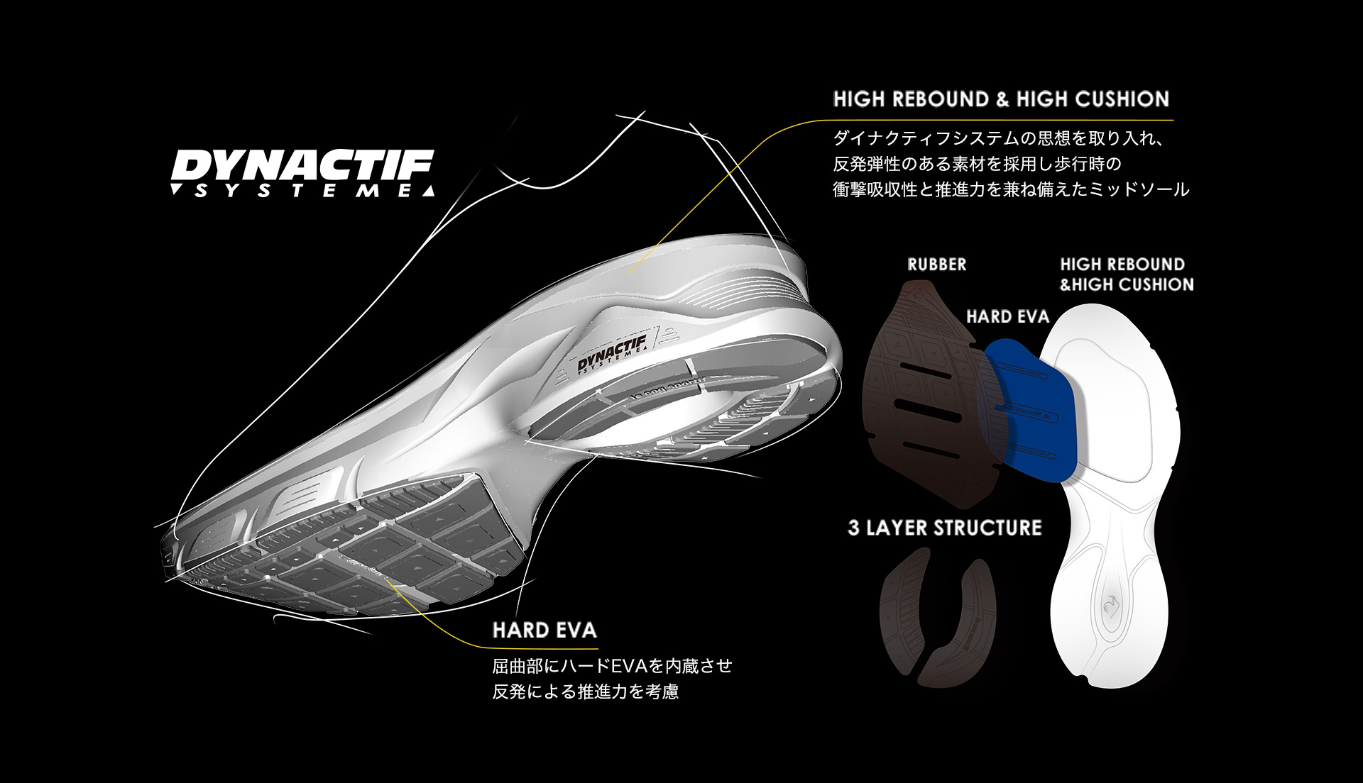 DYNACTIF SYSTEME