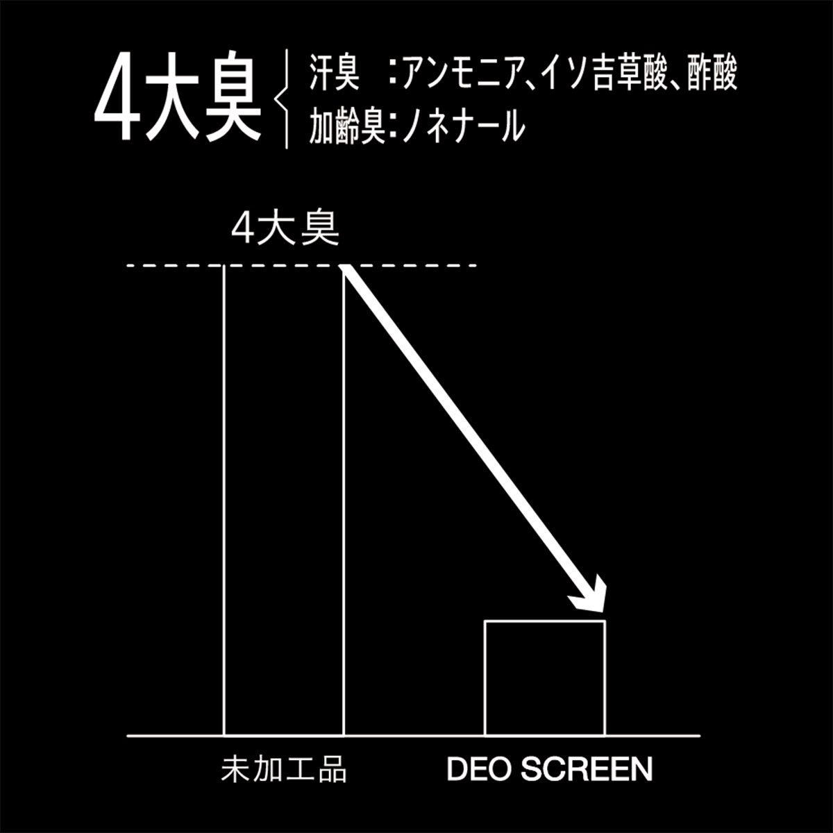 消臭 ゴルフTシャツ