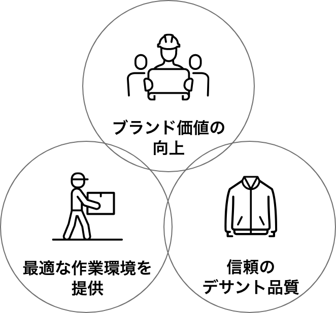 WORKWEAR