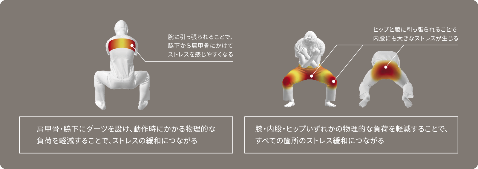 アクティブスーツ　イメージ図