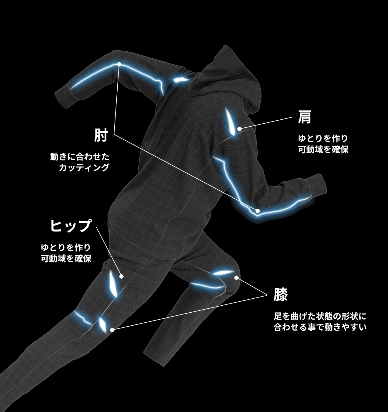 アクティブスーツのポイント