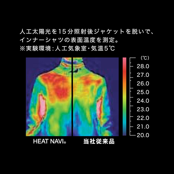 HEAT NAVI