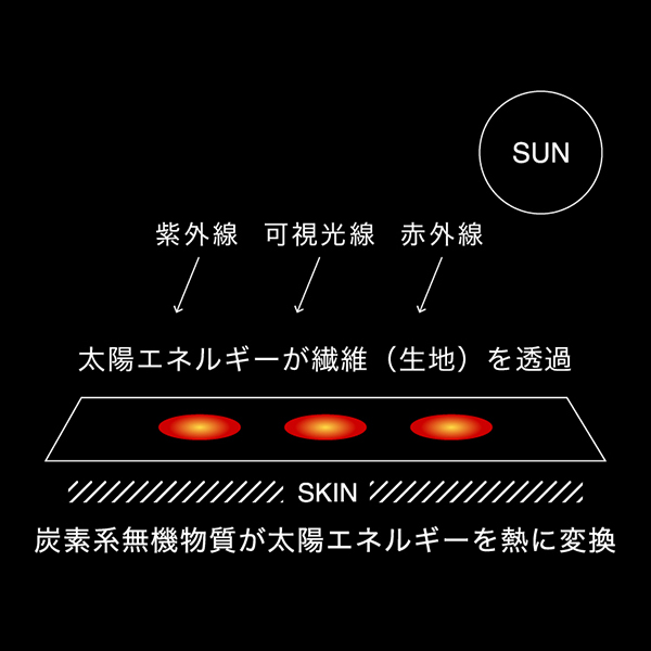 HEAT NAVI