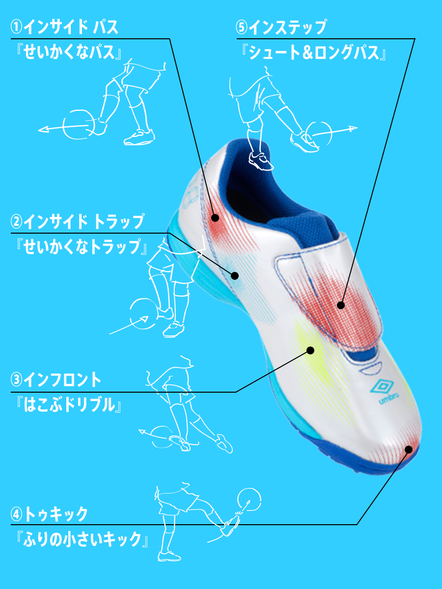 UMBROはじめてサッカーシューズ:カラーで覚えよう! | デサント UMBROはじめてサッカーシューズ:カラーで覚えよう! | デサント