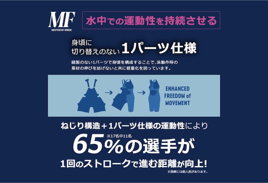 arena 【競泳水着】【アクアフォースストームMF】レーシング arena 【競泳水着】【アクアフォースストームMF】レーシング