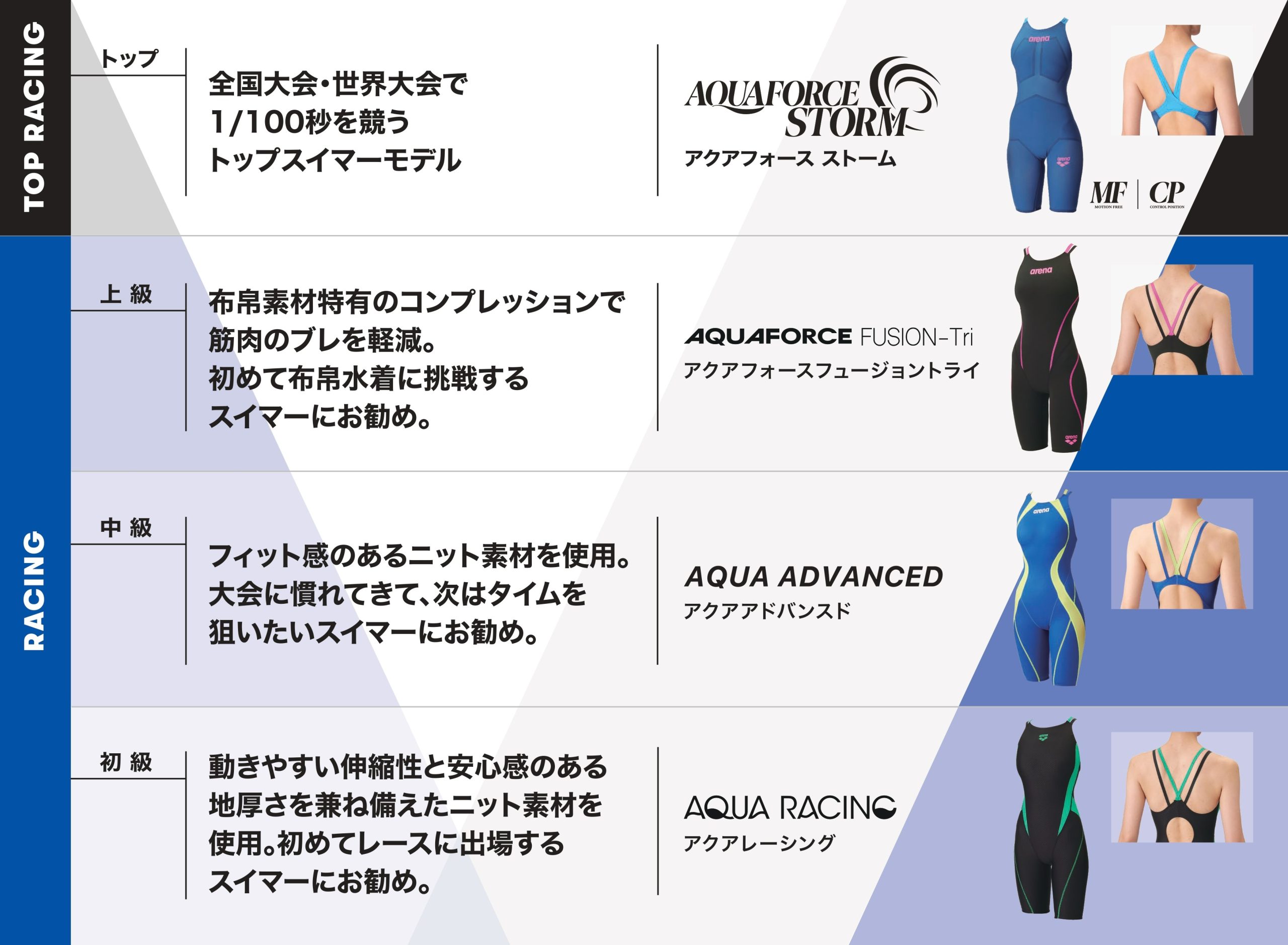 arena 【競泳水着】アクアフォースフュージョントライ ジュニア arena 【競泳水着】アクアフォースフュージョントライ ジュニア