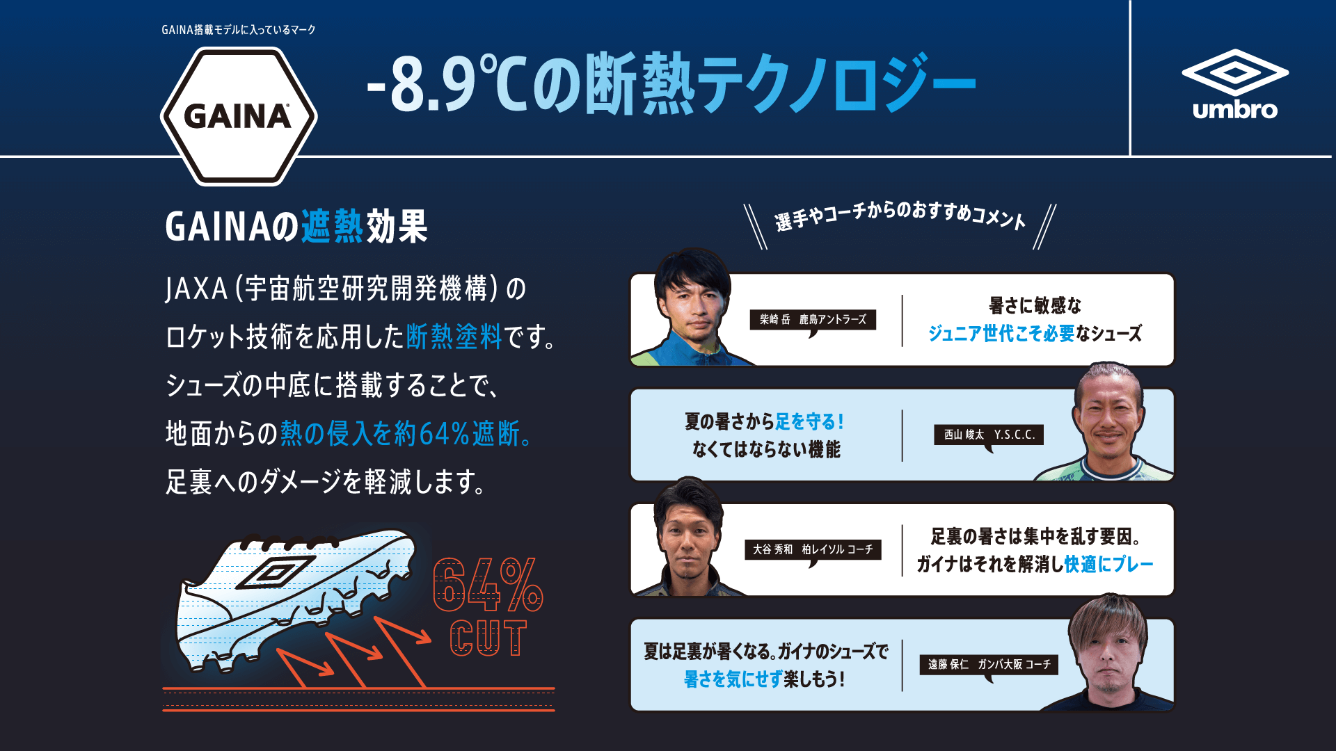 umbro アンブロ GAINA ガイナ