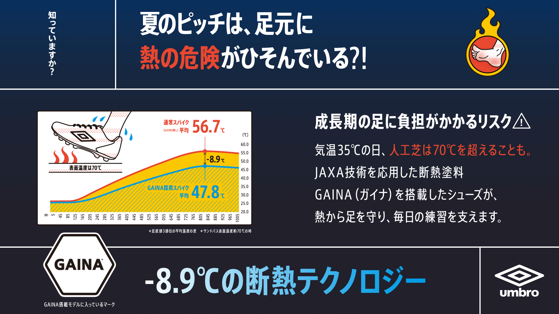 umbro アンブロ GAINA ガイナ