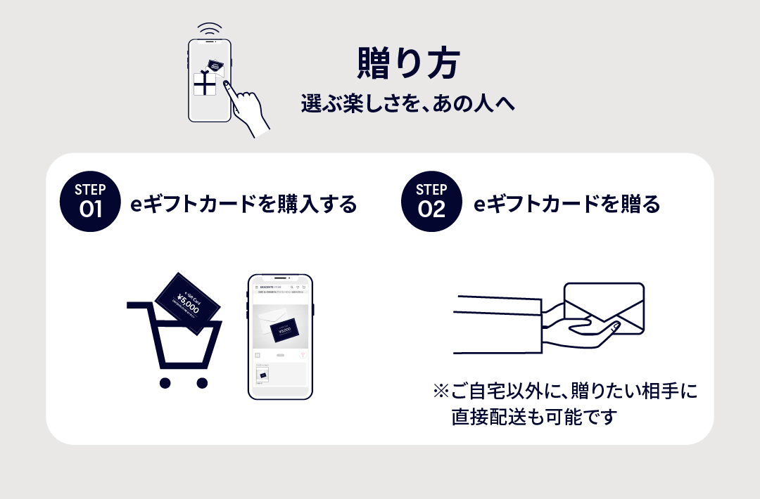 DESCENTE STORE オンライン　eギフト利用方法