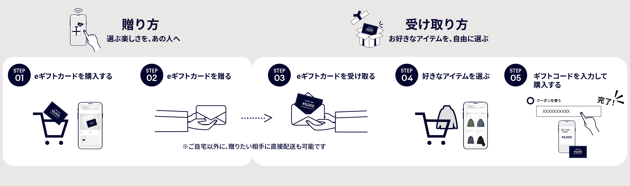 DESCENTE STORE オンライン　eギフト利用方法