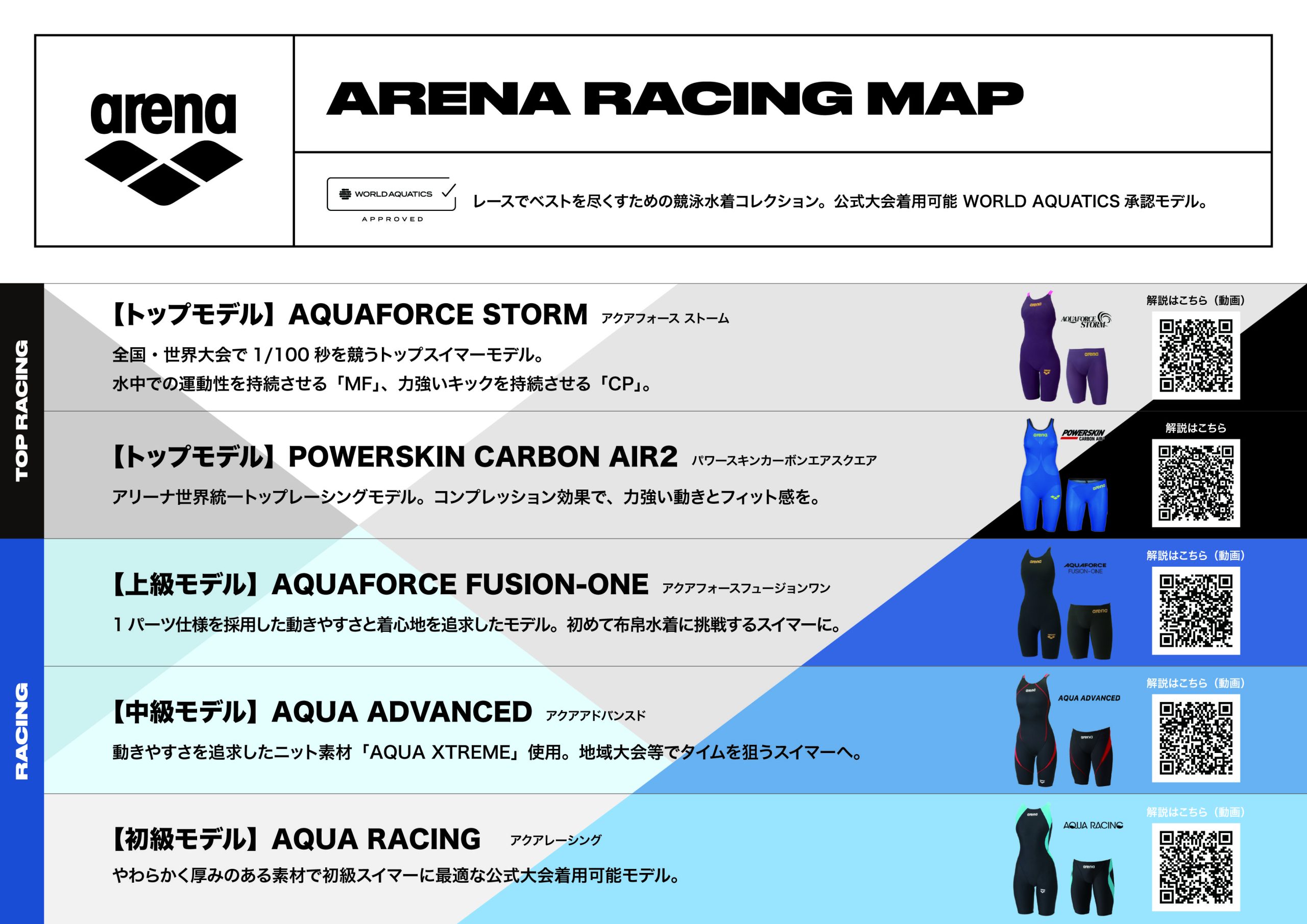ARENA RACING MAP